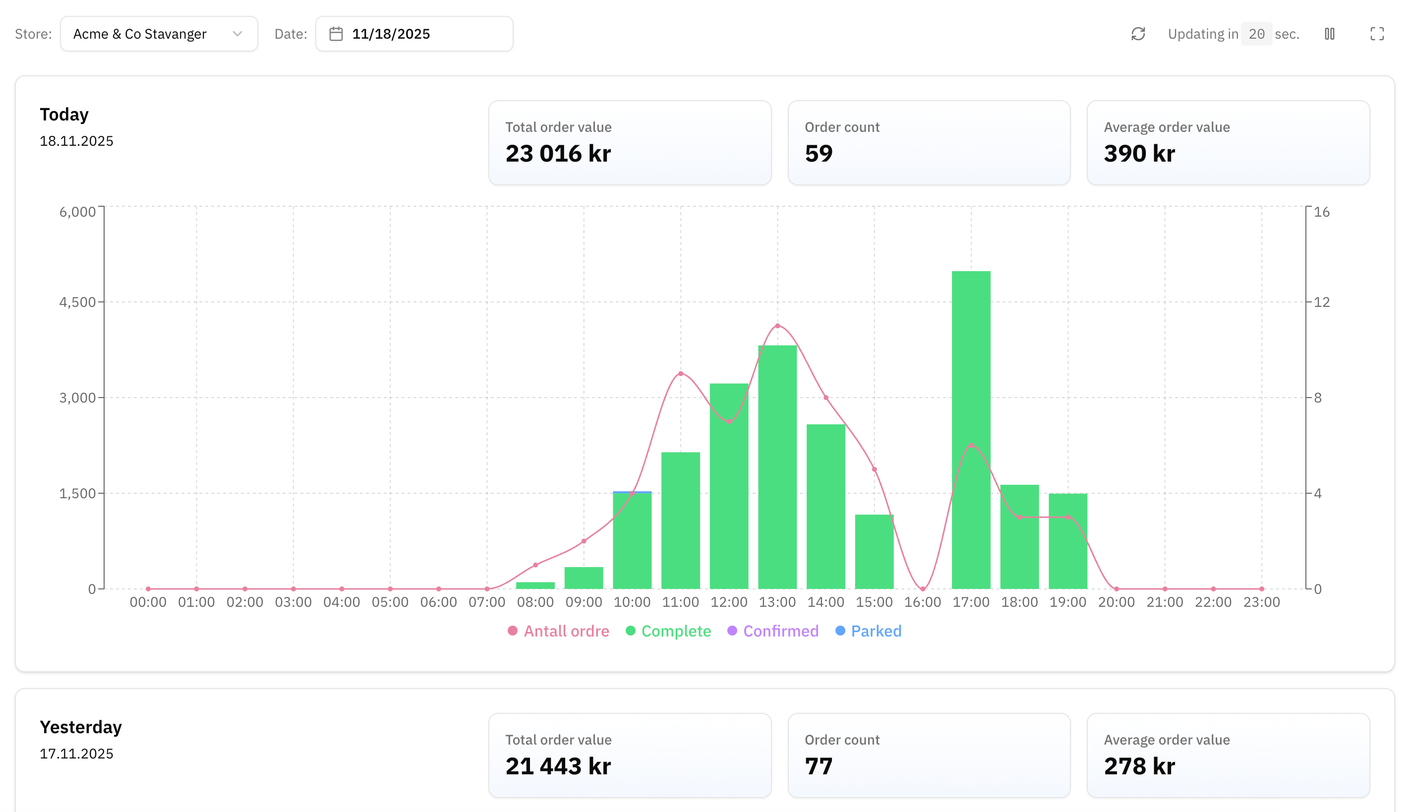 Quickly see today's activity, both settled orders and parked and confirmed orders.